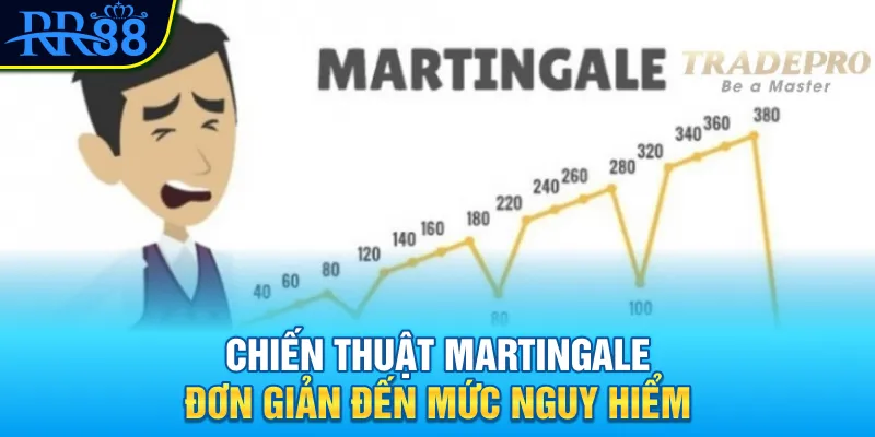 Chiến thuật Martingale đơn giản đến mức nguy hiểm