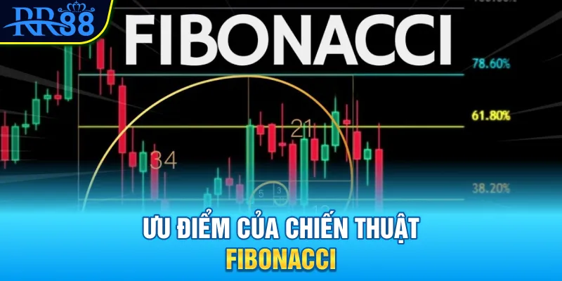 Ưu điểm của chiến thuật Fibonacci